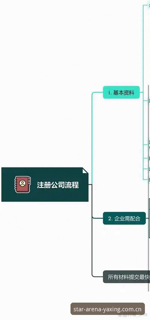 亚星娱乐平台注册登录全流程对比教程（新手避坑指南）