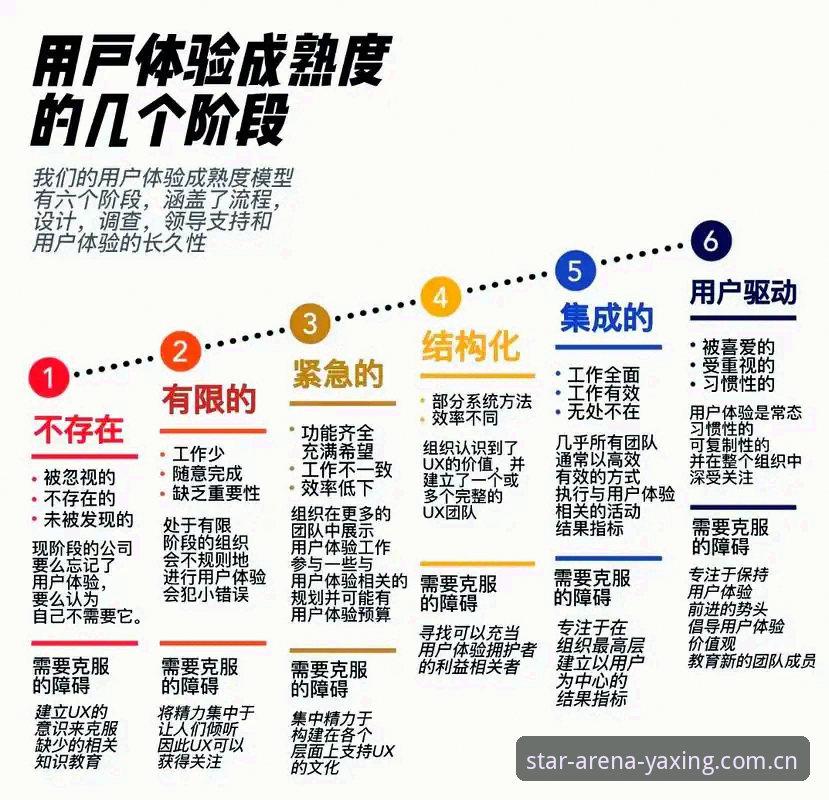 亚星娱乐平台新旅程必备功能深度分析：从用户体验到数据安全全面解析